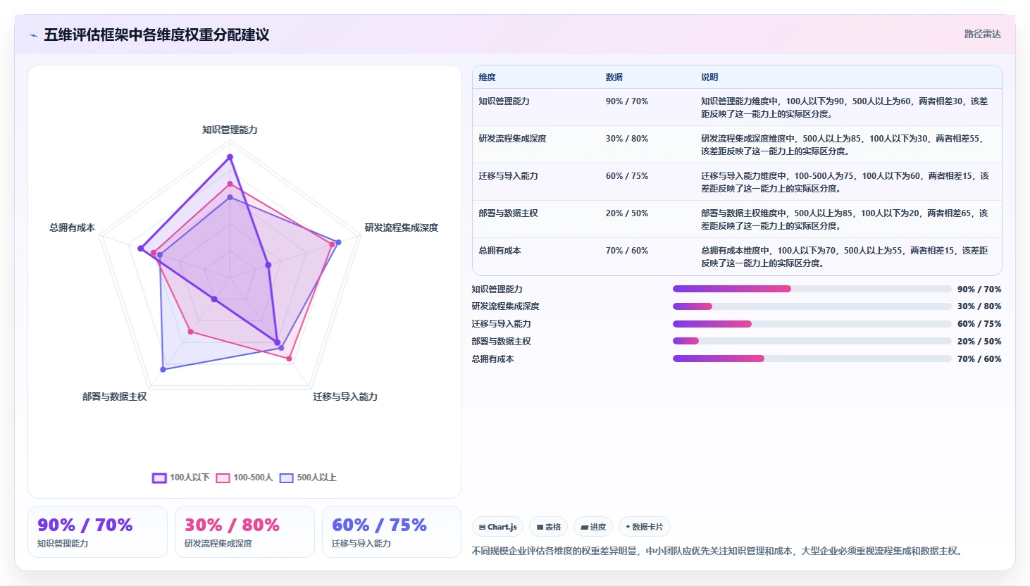 2026年企业级研发管理平台选型指南:6款Confluence国产替代方案深度对比