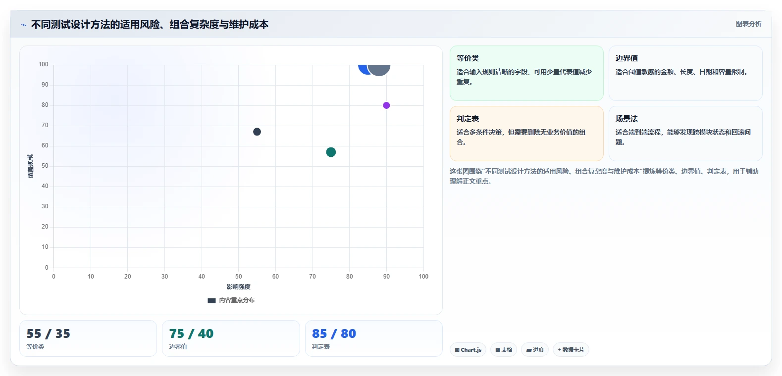 10大软件测试用例设计技巧: 提高测试效率与质量的必备指南