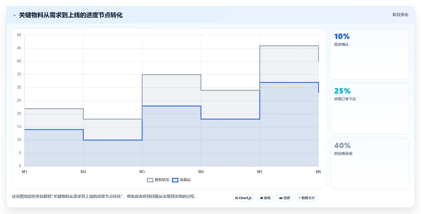 如何优化物料进度？5个提高生产效率的关键策略
