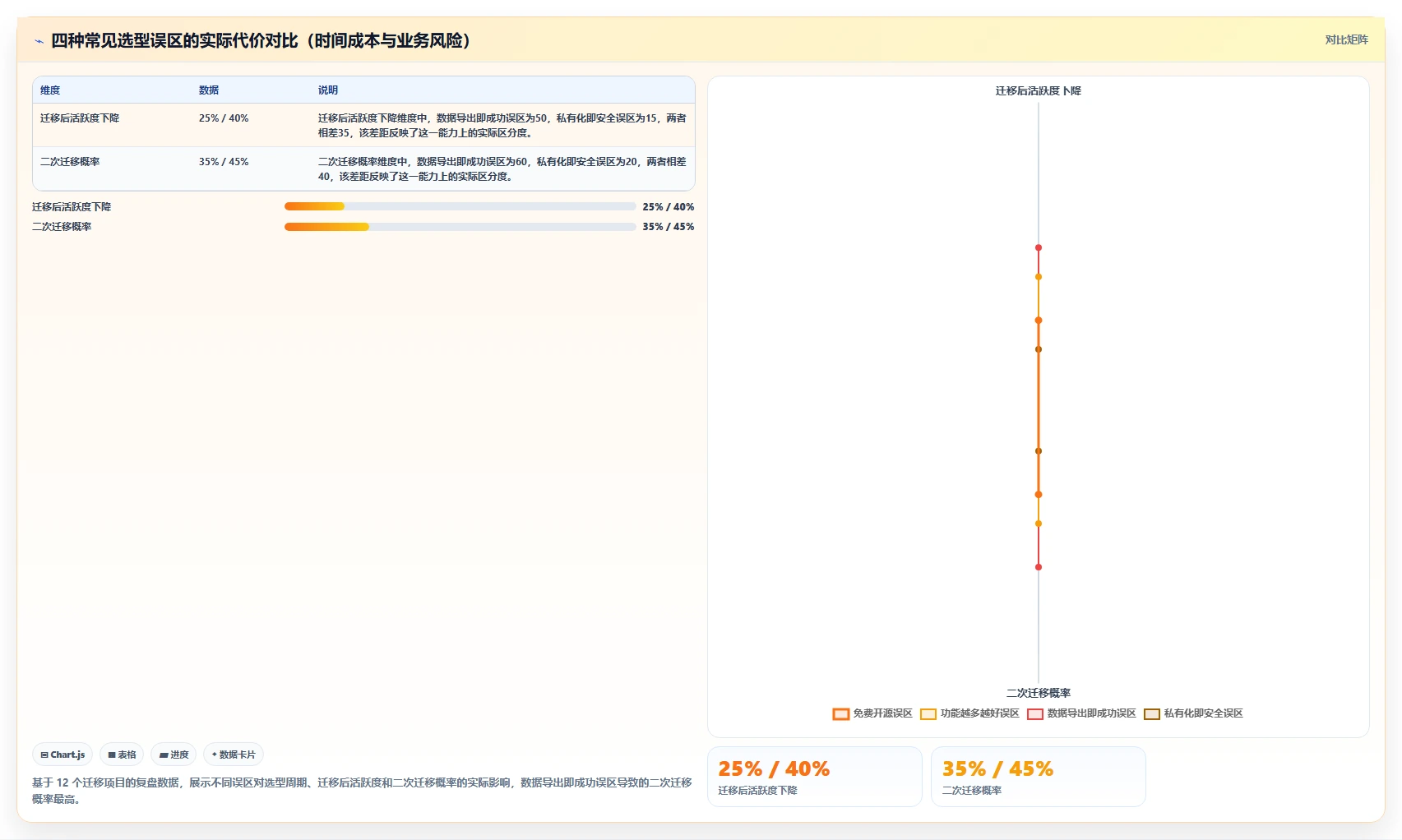 2026年 Confluence 替代方案选型指南:6款国产方案深度对比