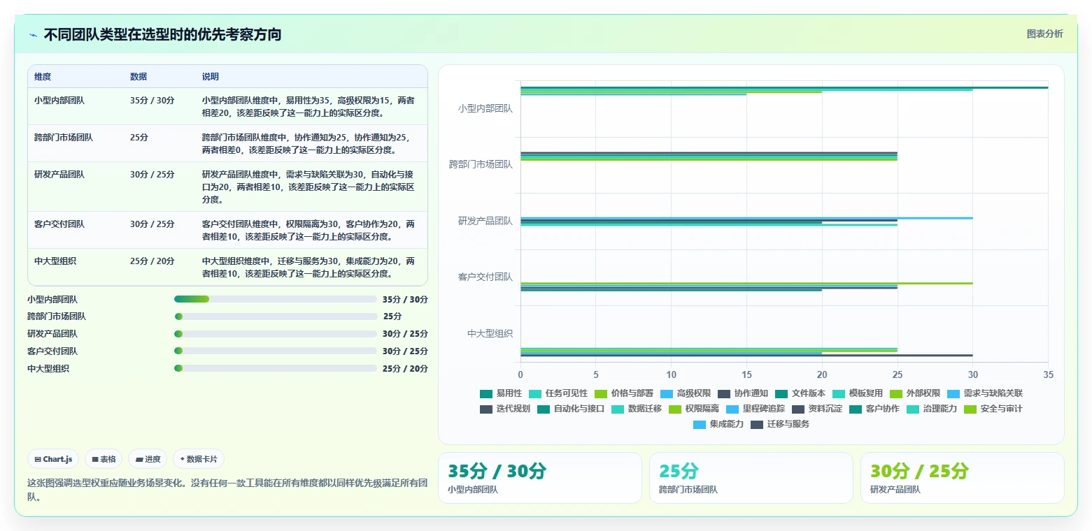 揭秘:为何顶级企业都在使用项目管理软件网页版?5大优势让你事半功倍!
