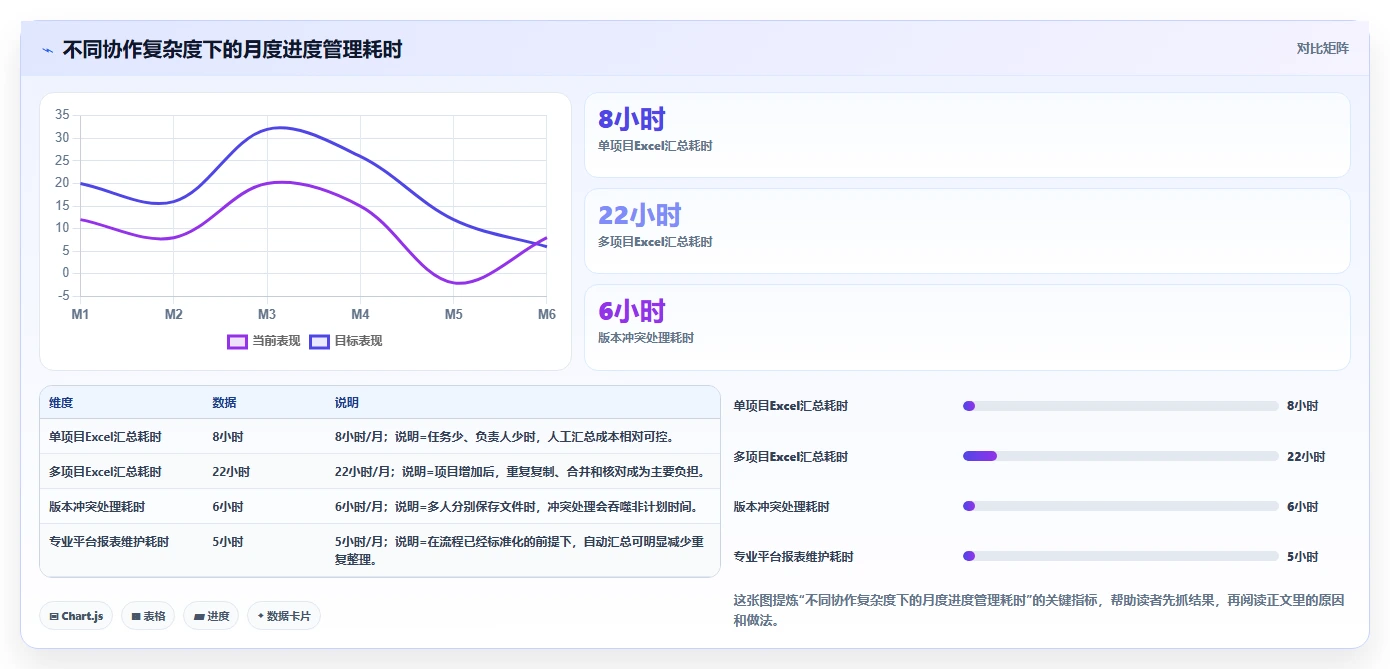 项目完成进度表Excel怎么做?5步轻松掌握高效跟踪技巧
