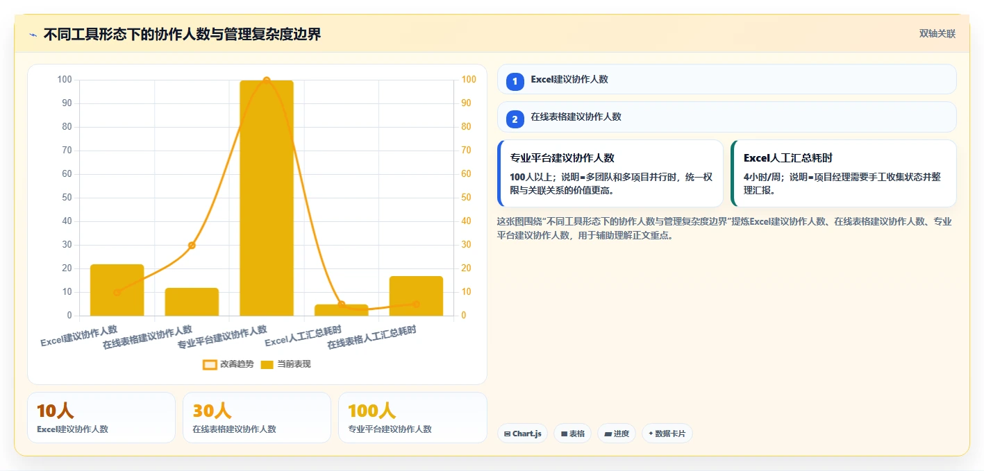 掌握这10张项目管理常用表格，让你的项目如虎添翼!