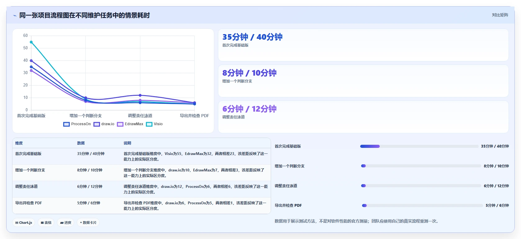 项目流程图用什么软件做？5款高效工具助你轻松绘制专业图表
