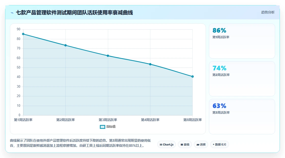 产品管理软件怎么选？2026年工具测评与选型决策指南