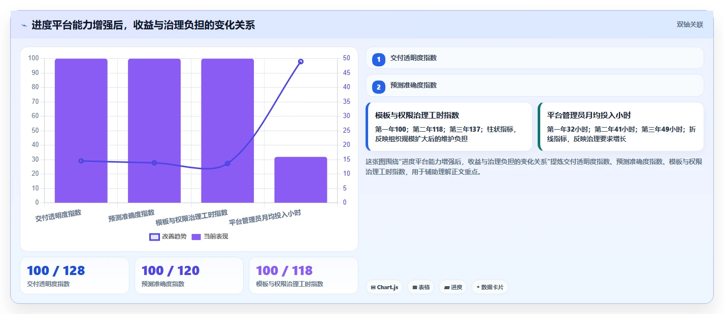 项目管理新趋势:2026年最值得投资的5大未来进度计划软件