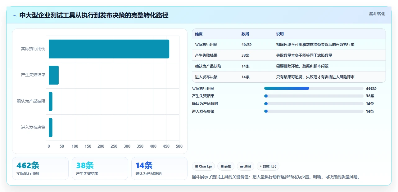 选对工具事半功倍:2026年功能测试工具选型指南