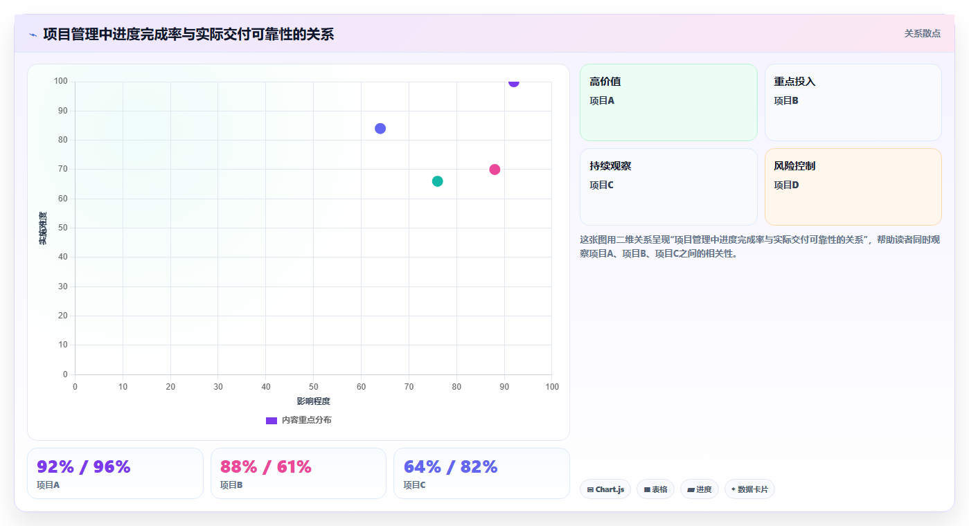 揭秘管理者常用的管理工具课后测试答案:10大必备技能助你成为卓越领导者