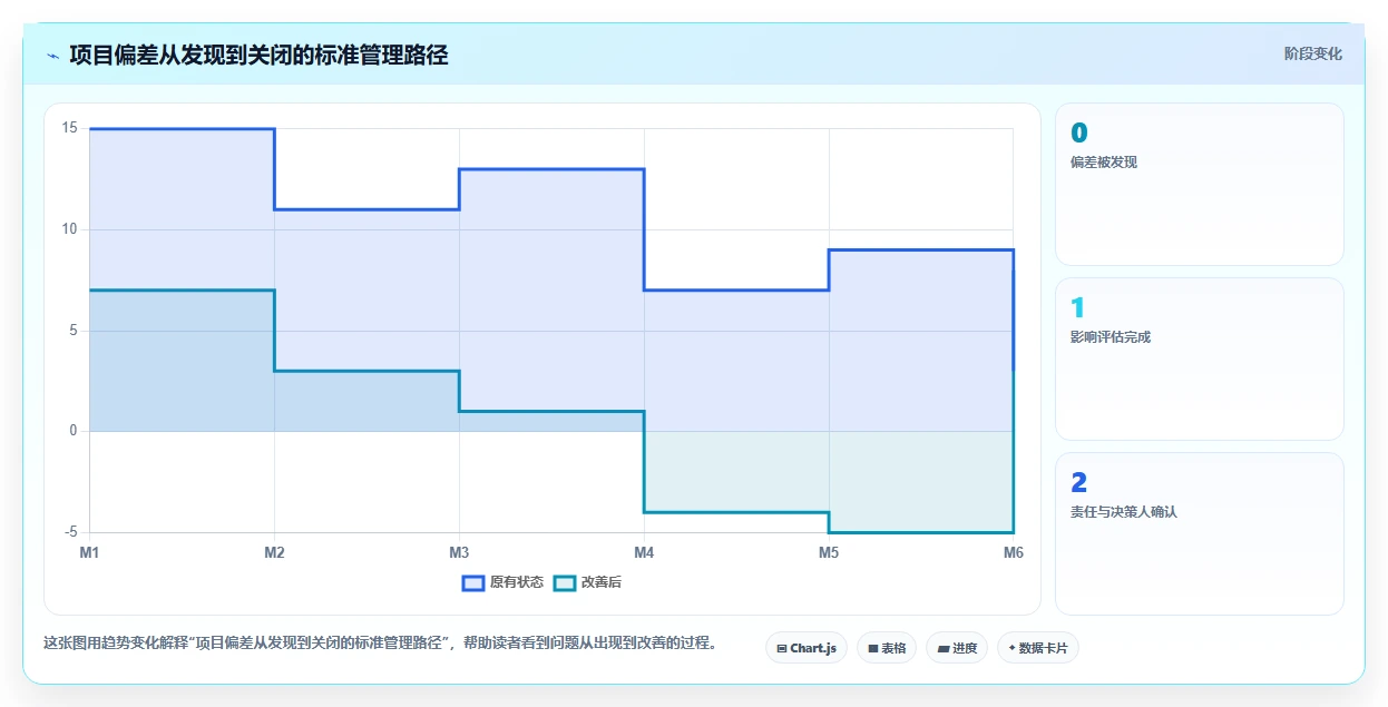 揭秘成功项目管理的关键:如何制定完美的项目实施管理计划?