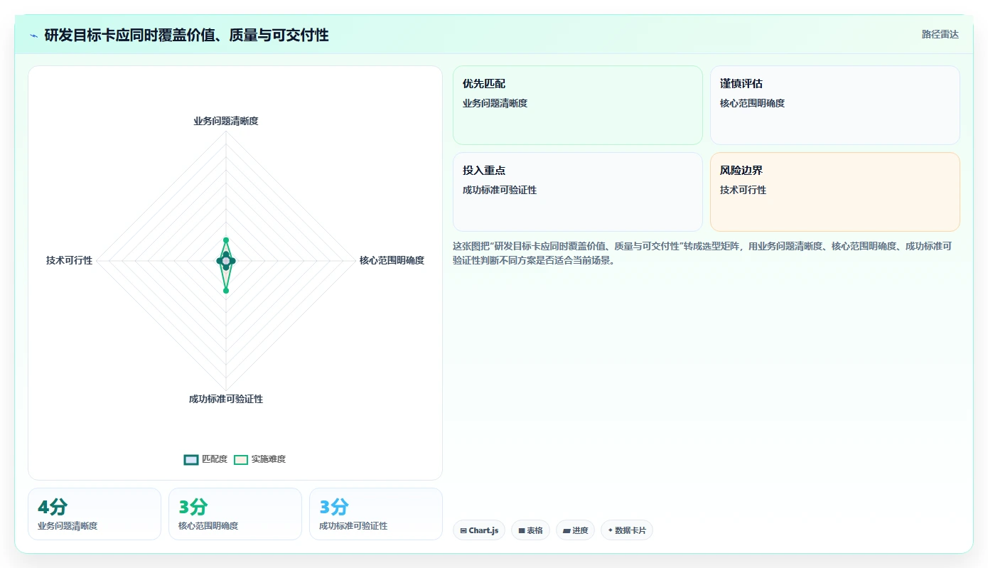 5步打造完美软件研发规划：从混乱到高效的蜕变之路