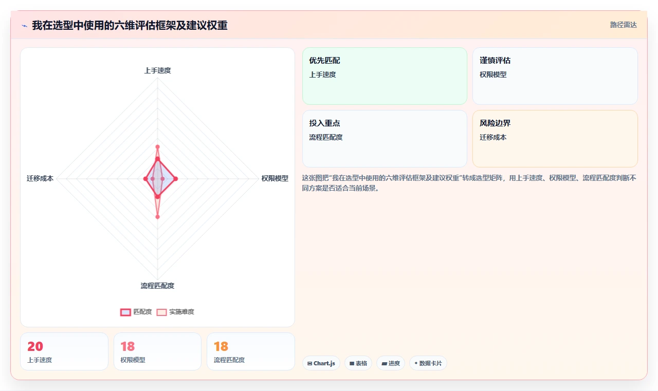 2026年易上手的产品管理软件怎么选？新手团队高性价比工具测评推荐