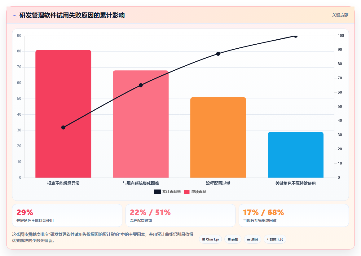 2026年易上手的研发管理软件哪个品牌更靠谱?深度测评与选型推荐