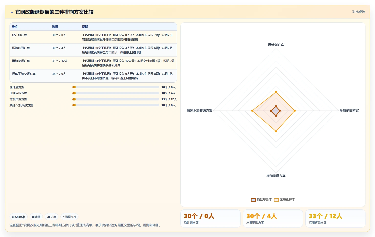 制定完美项目进度计划表的5个秘诀：让你的项目如期完成！