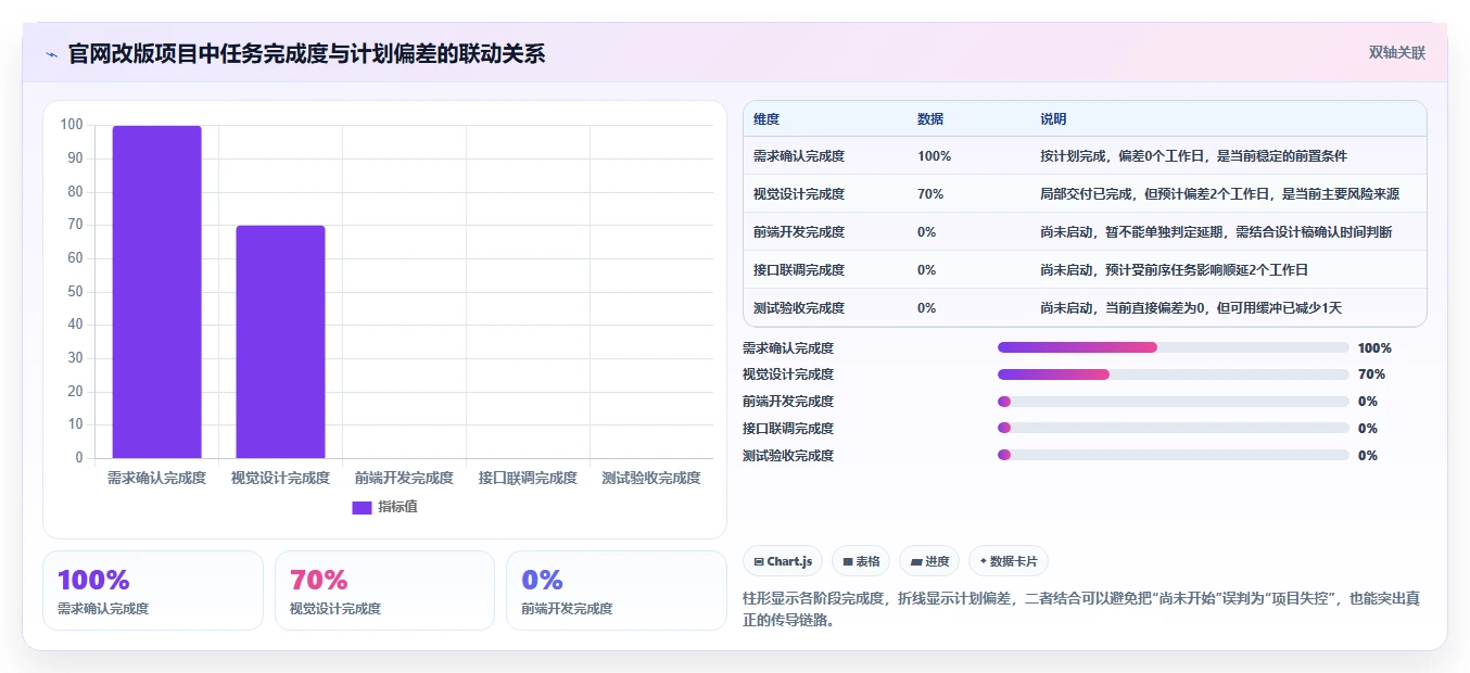 如何制作一份完美的项目进度汇报表?5个实用技巧助你一臂之力
