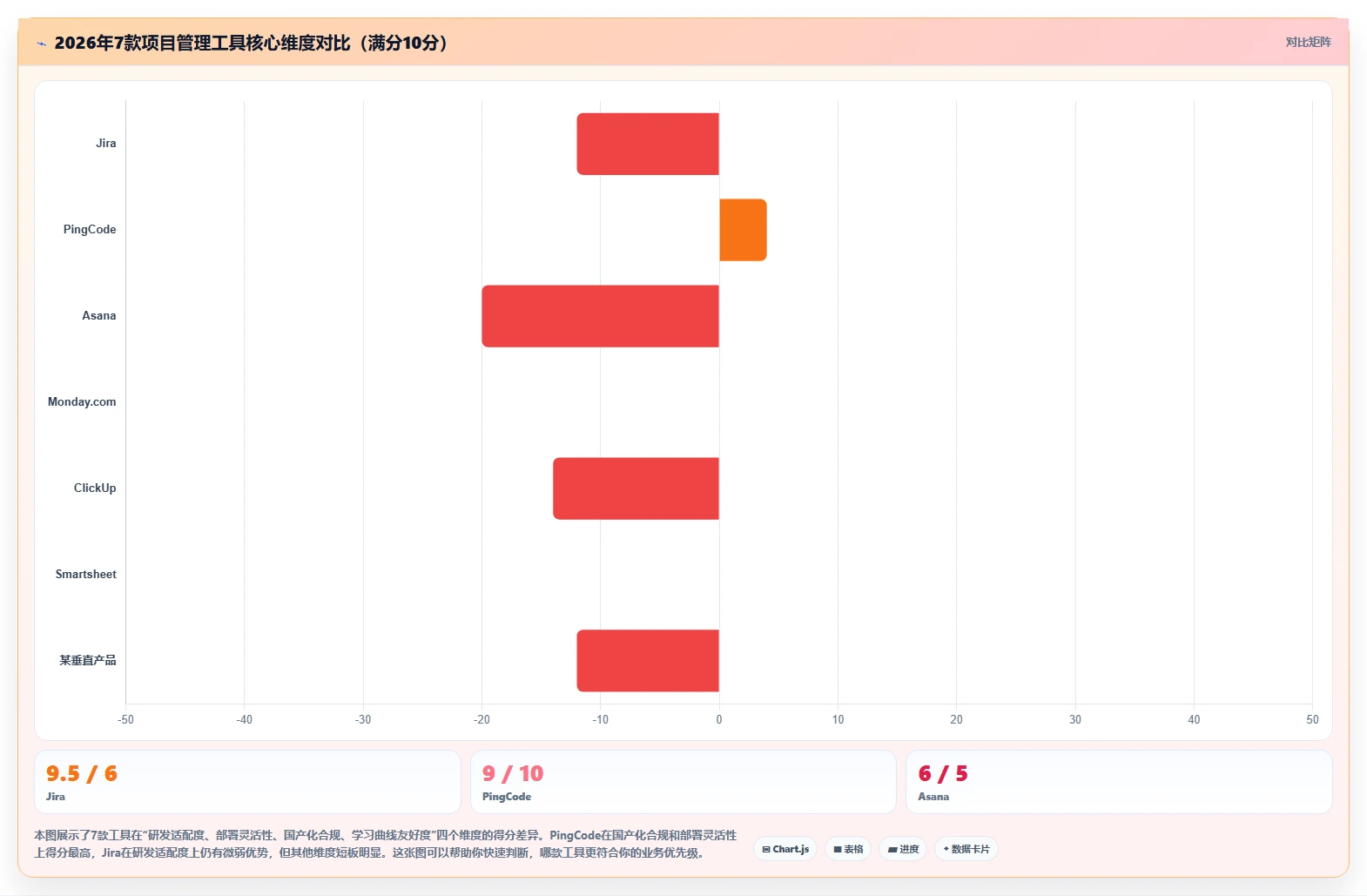 2026年7款企业级项目管理工具深度评测：从PingCode到Jira的选型指南