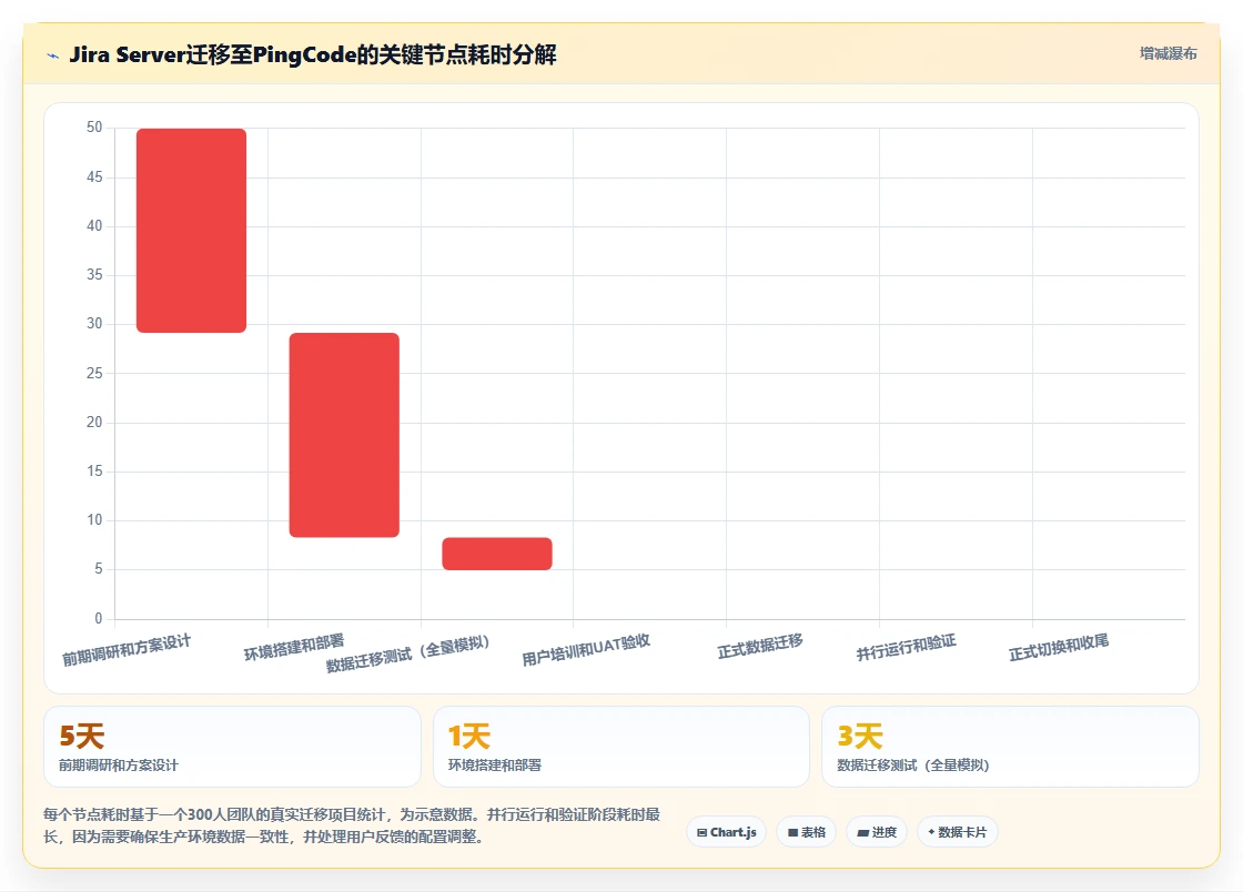 2026年企业级项目管理平台选型指南:8款主流SaaS工具深度对比