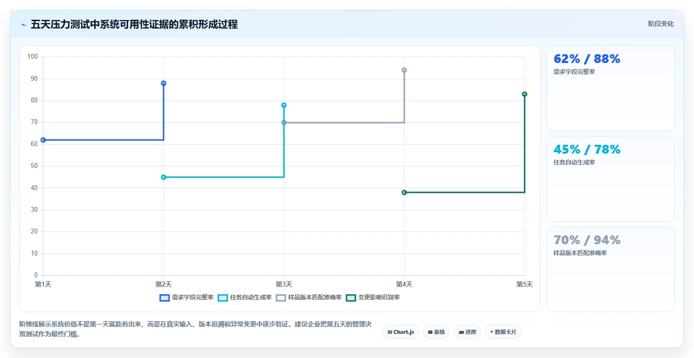 2026年生活消费行业适用的研发管理系统测评与推荐