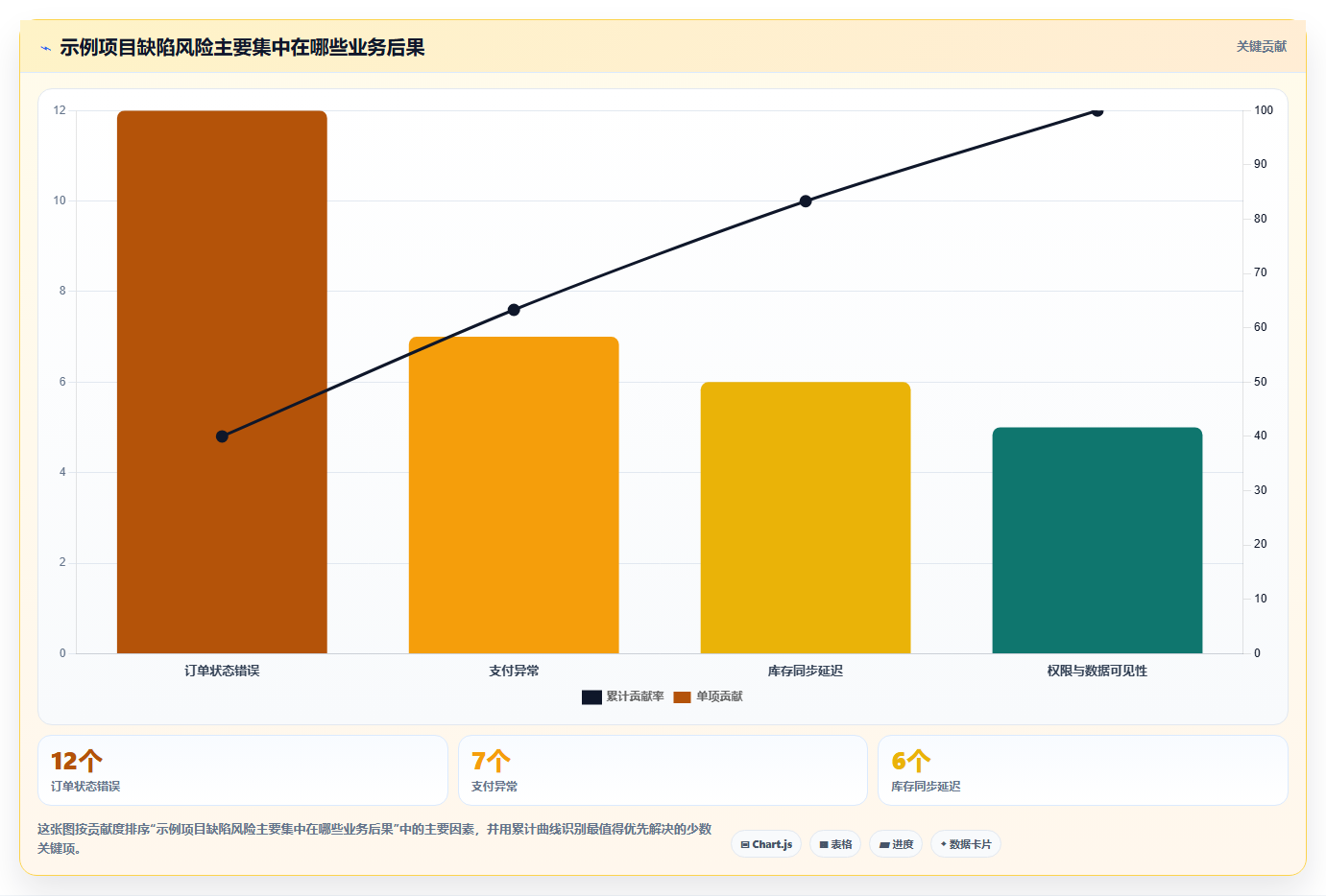 5个步骤掌握软件测试报告编写技巧,让你的报告脱颖而出!