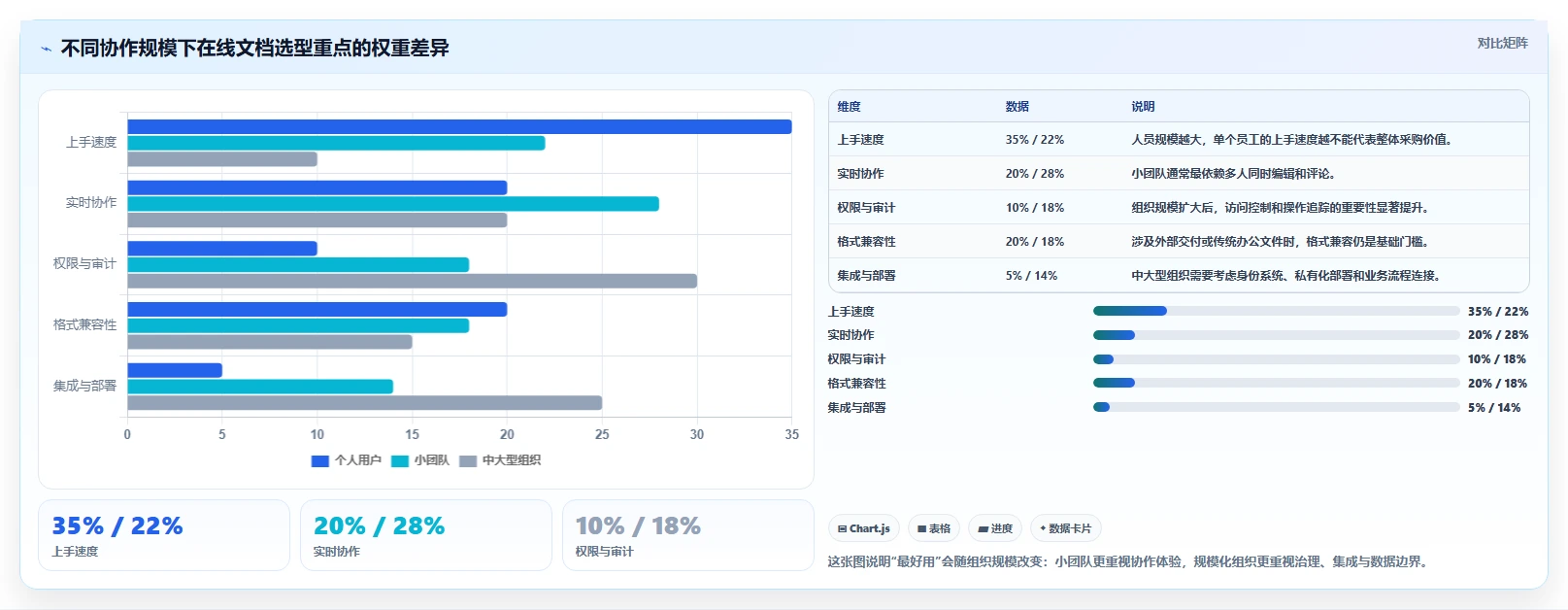 10大网页在线编辑文档工具：提升协作效率的秘密武器