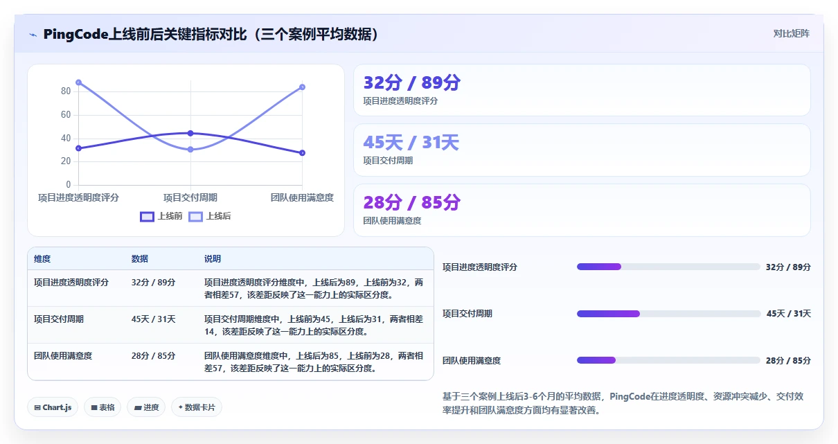 2026年支持多项目管理的研发管理系统哪款好？深度测评与工具推荐