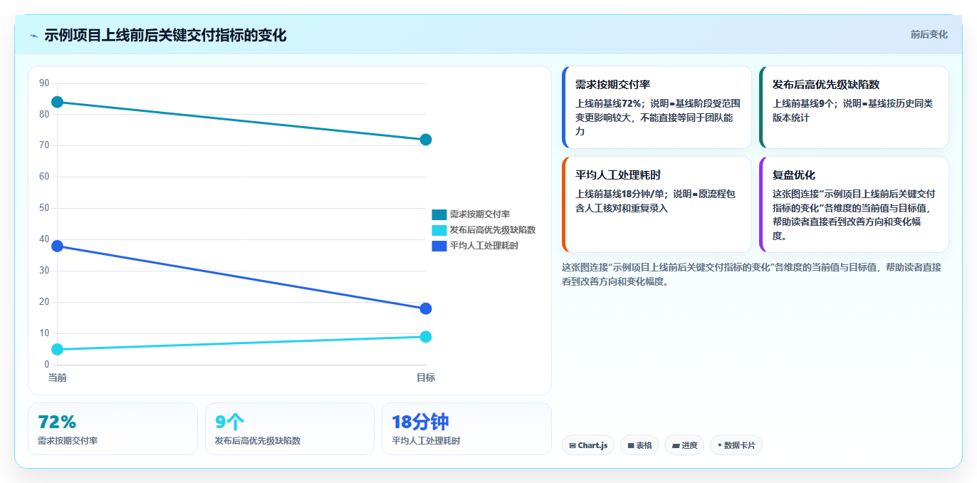 10个必备步骤：如何撰写一份完美的项目开发总结范文