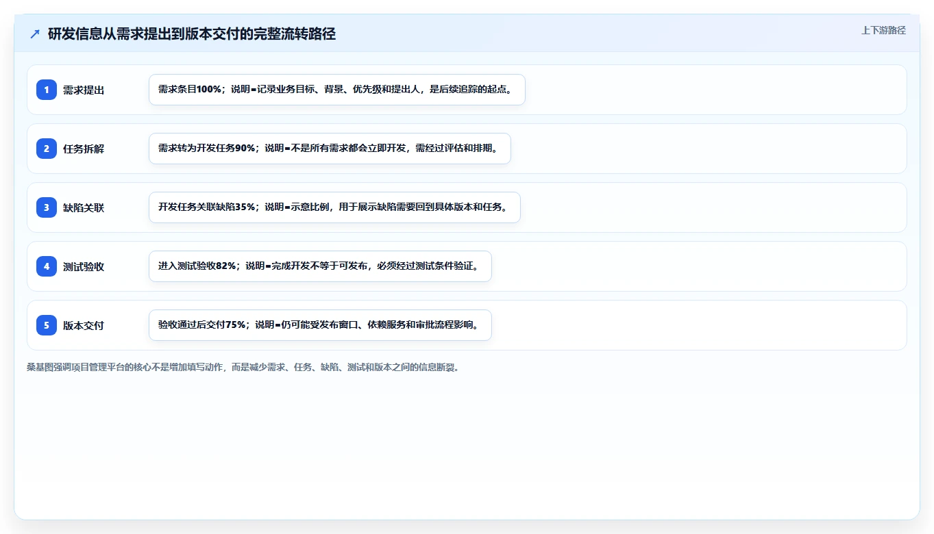 10大必备软件库合集，让你的开发效率翻倍！