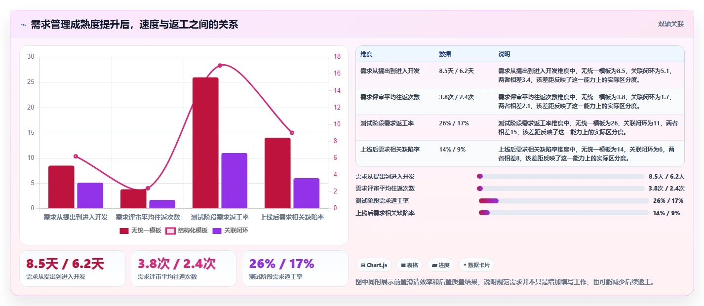 2026年软件开发需求文档工具大盘点：6款提升效率的顶级选择