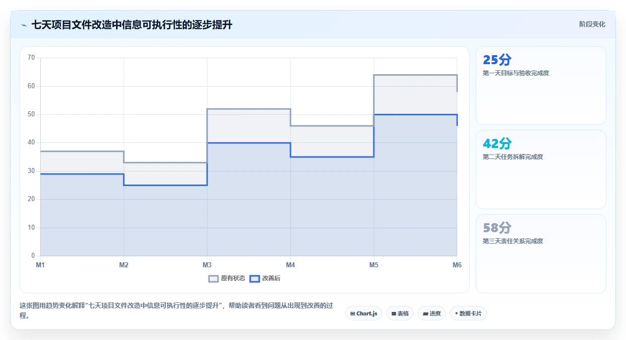 揭秘项目管理文件内容：5个关键要素助你成为团队效率王!