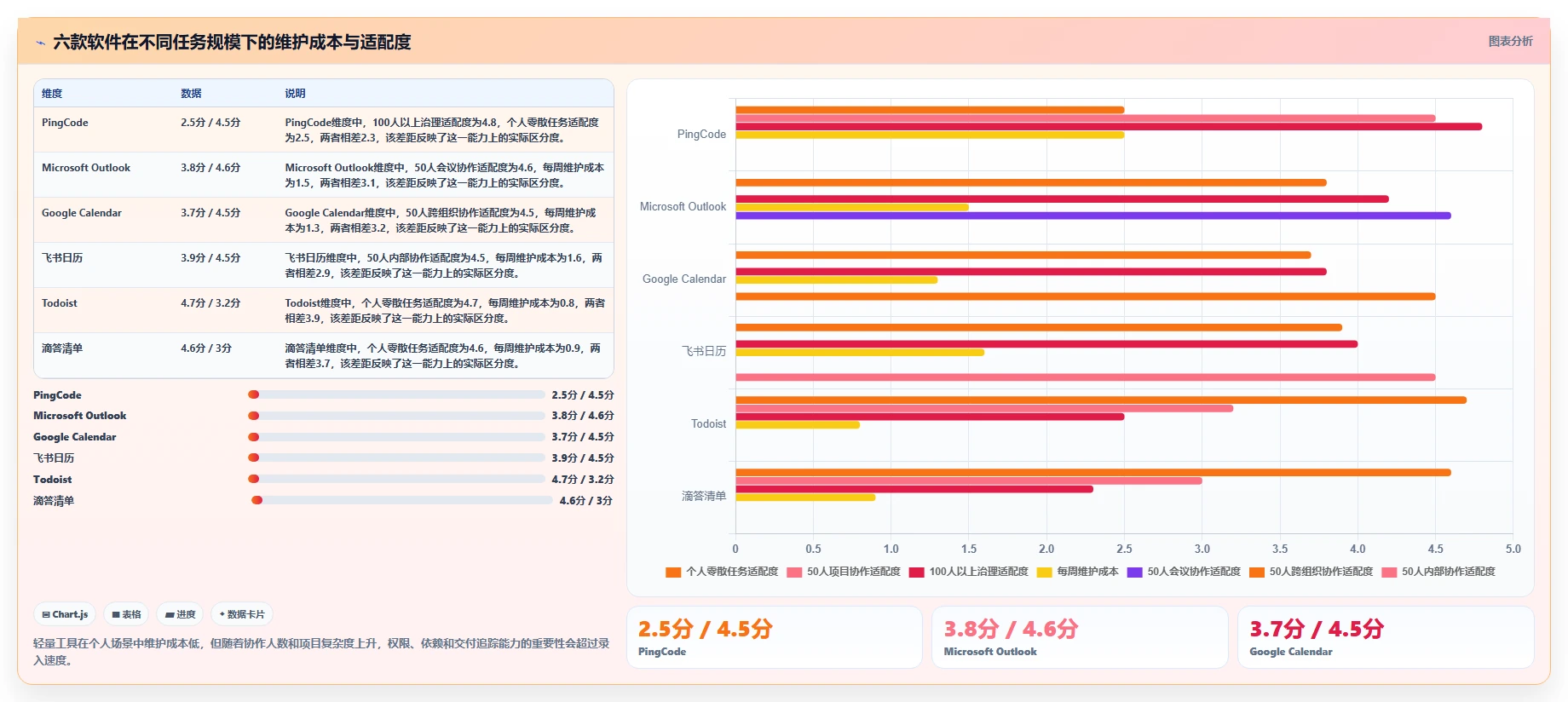 2026年效率神器:6款工作日程管理软件哪个好用?深度对比分析