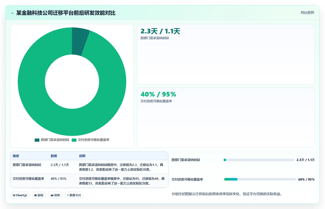 2026年研发管理平台选型指南：6款企业级工具深度对比