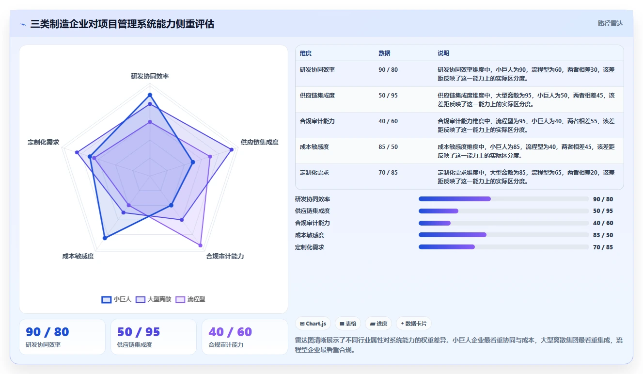 2026年制造业项目管理系统选型指南：8款企业级方案深度对比