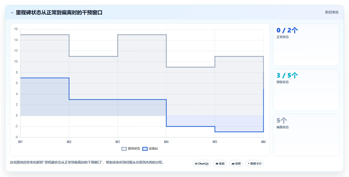 掌握项目里程碑定义:5个步骤让你的项目管理更上一层楼