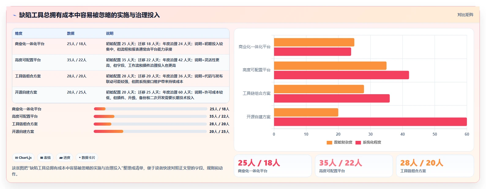 项目经理必读:2026年最值得投资的6款常用的缺陷管理工具有