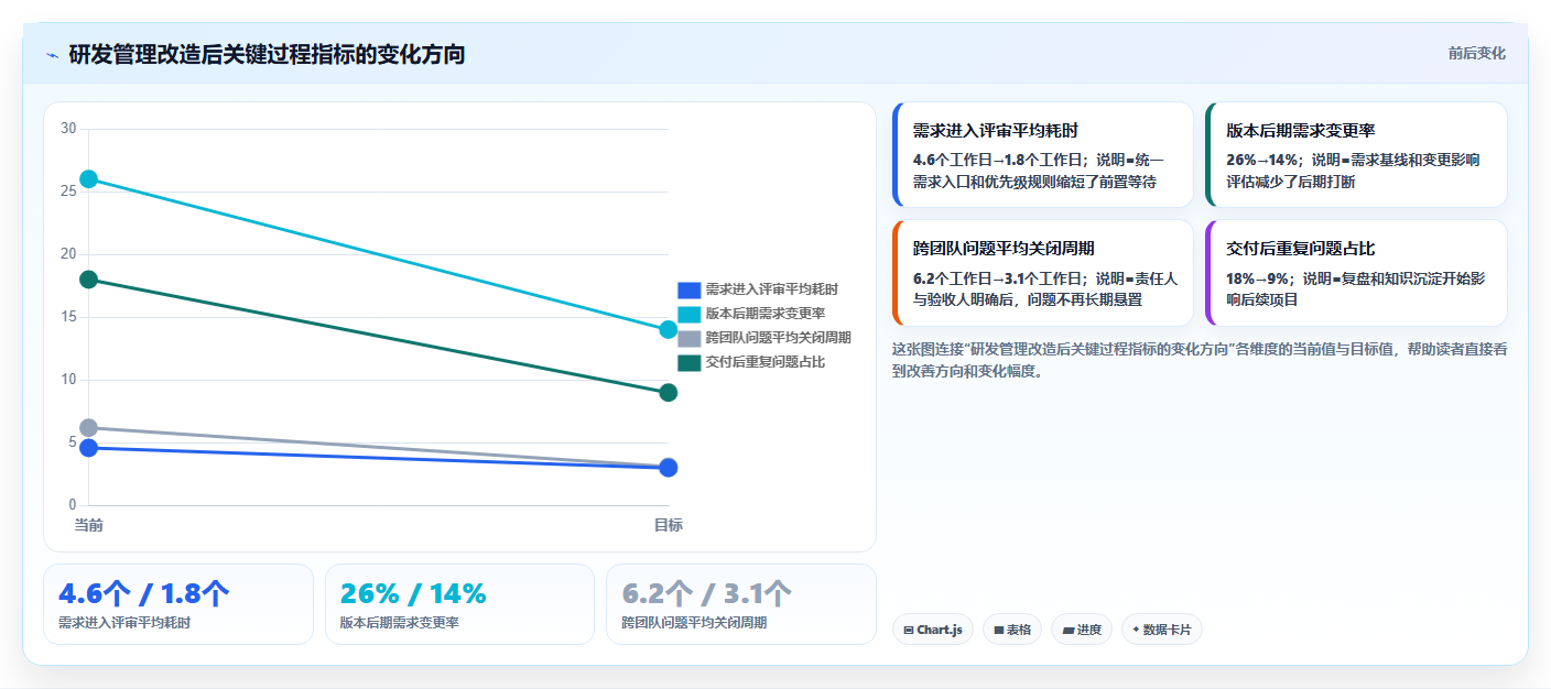 【深度解析】研发全覆盖工作开展情况：如何提升团队效率和创新力？