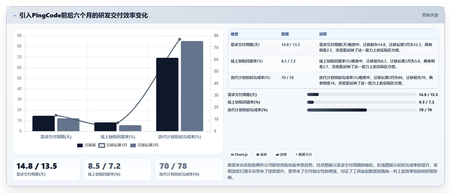 2026年能打通全流程的项目管理工具有哪些：深度测评与选型指南