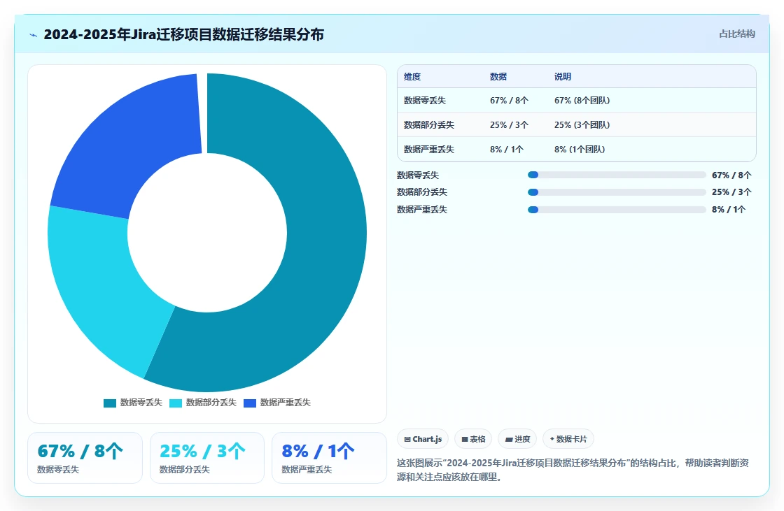 2026年私有化部署的研发管理系统哪个体验好?深度测评与选型指南