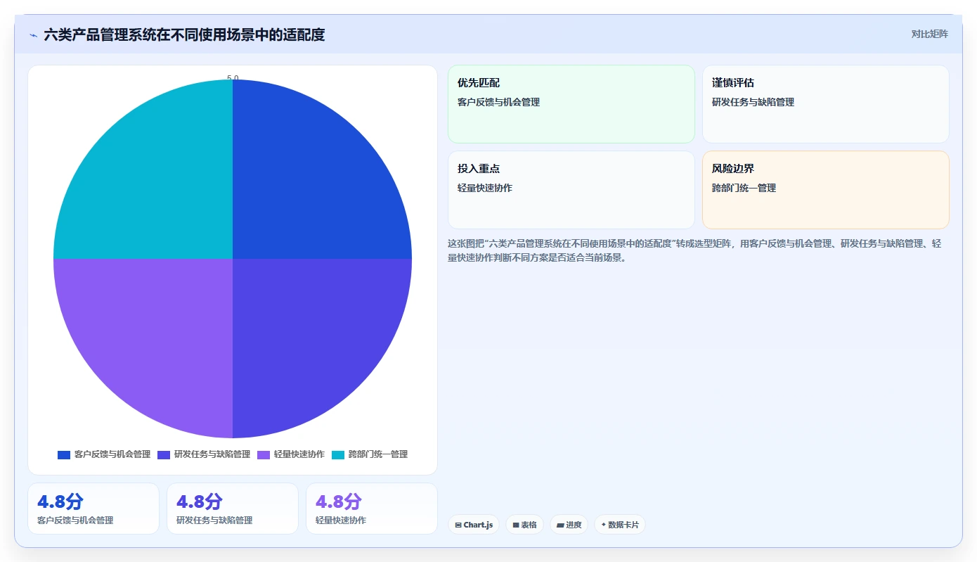 2026年支持开放平台的产品管理系统推荐与深度测评