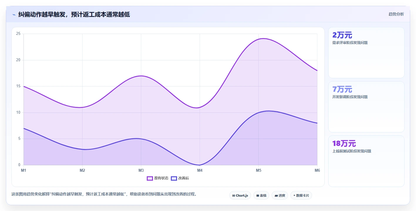 揭秘高效项目管理：项目绩效管理包括哪些内容？5大核心要素全面解析