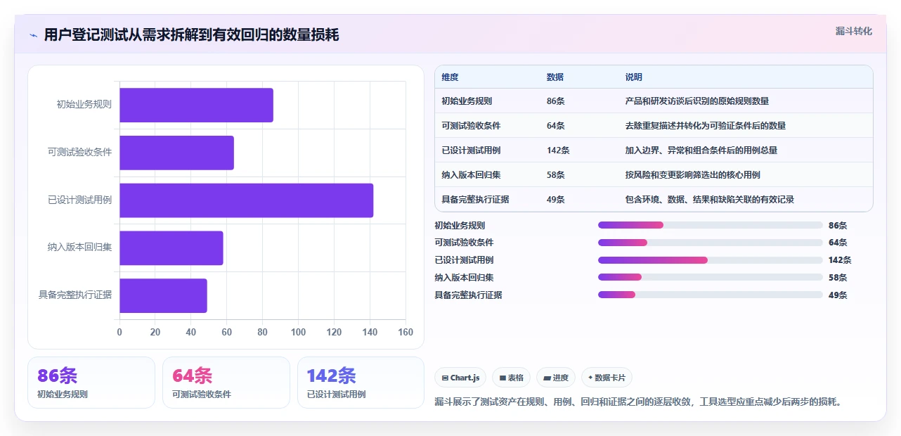 选对工具事半功倍：2026年用户登记软件测试用例设计工具选型指南