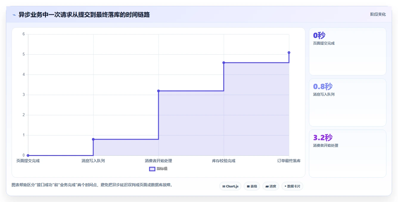 软件测试分析定位问题:5大技巧让你成为问题解决高手