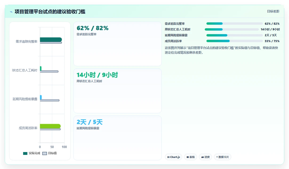 提升团队效率：2026年最值得投资的5大i8项目管理平台推荐
