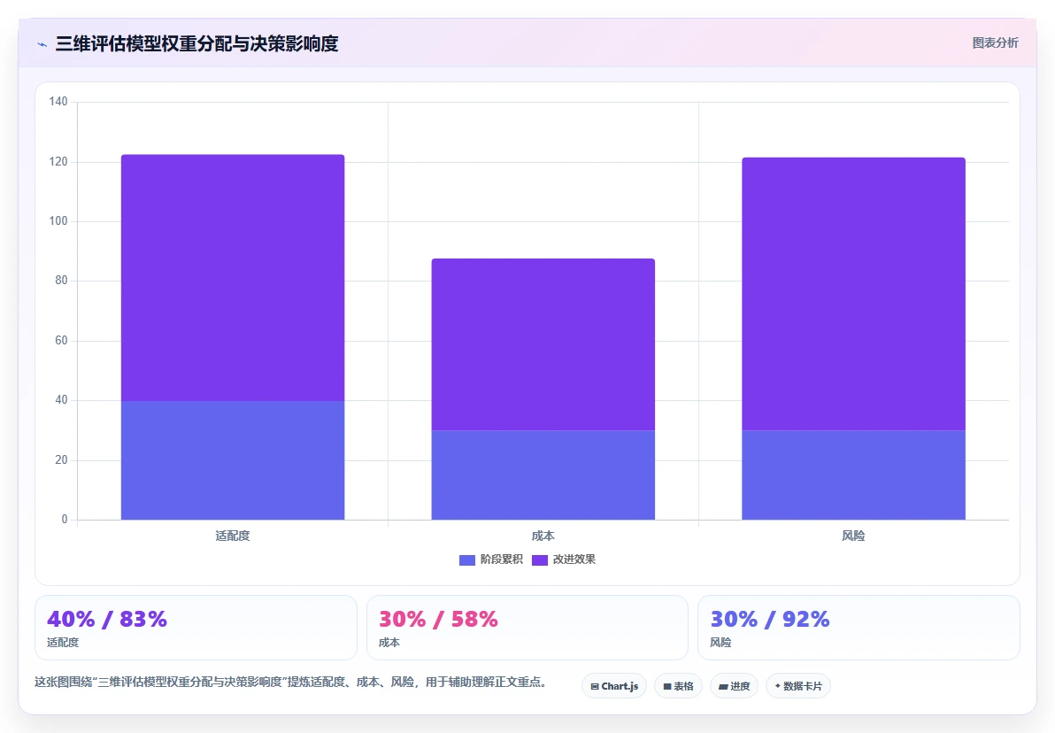 2026年主流研发项目管理平台选型指南:5款企业级工具深度对比