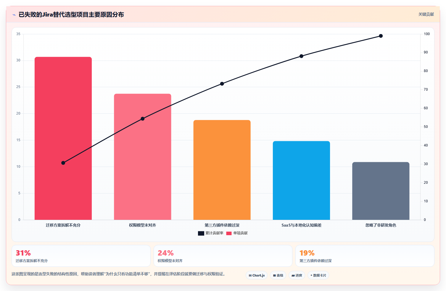 专业 Jira 替代软件哪款功能全面?2026年选型指南与测评解析
