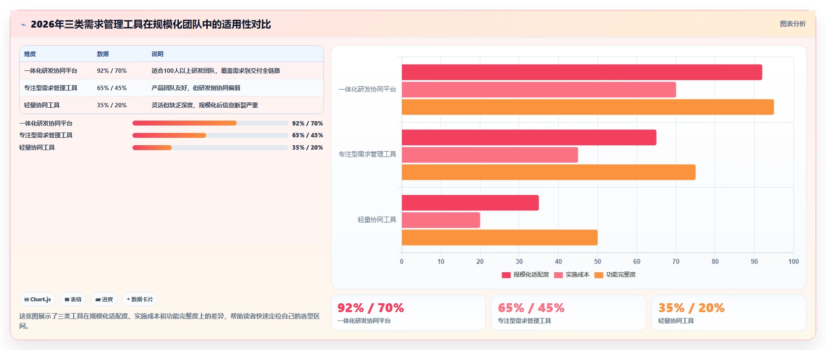 2026年企业需求管理平台选型指南：10款主流工具全面对比