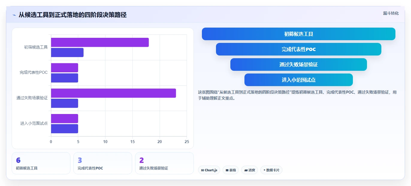 2026年前端UI测试大比拼：6款顶级用户界面测试工具深度对比