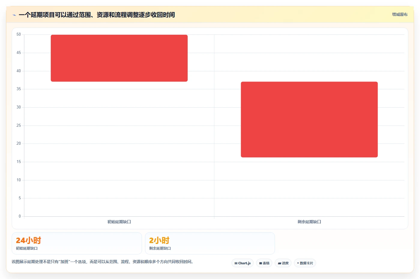 如何高效管理团队?项目工时周报表让你轻松掌控进度