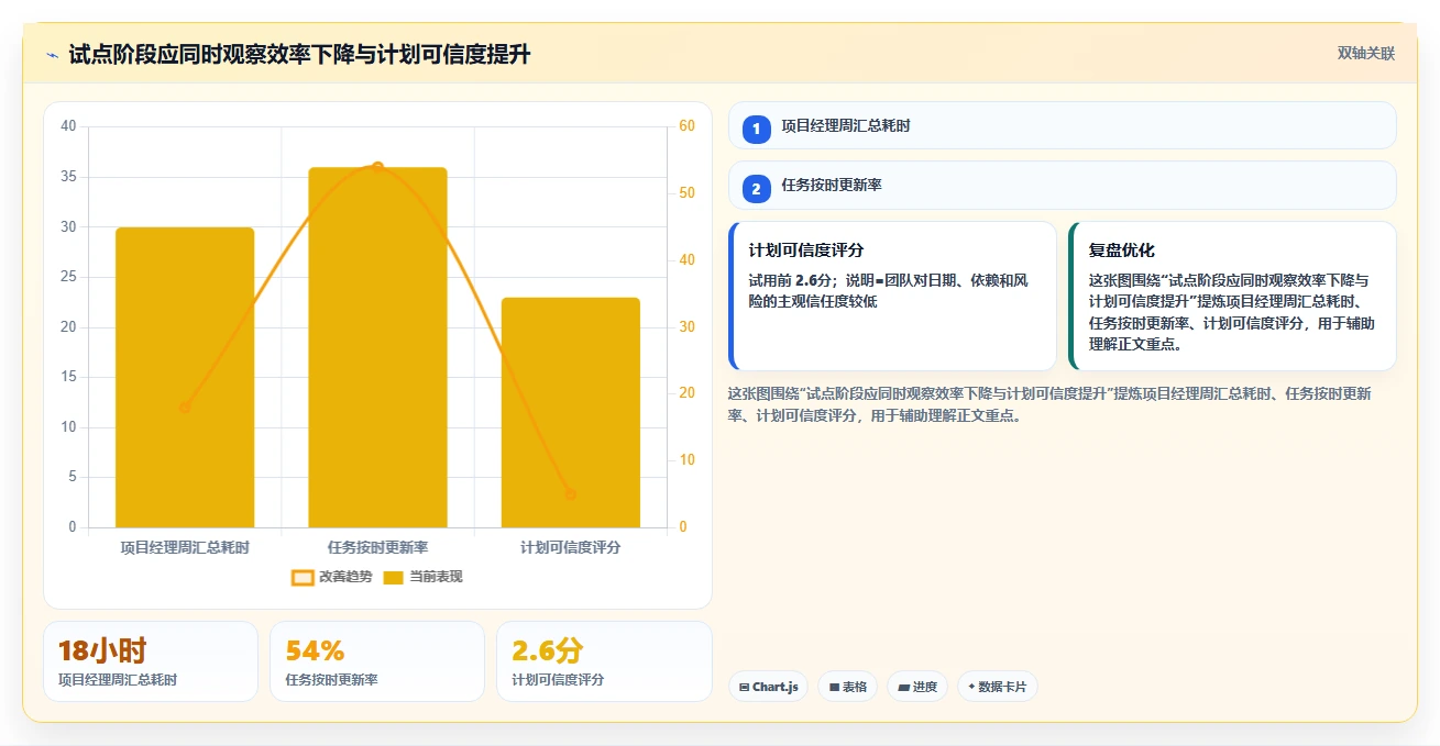 项目管理新趋势:2026年最受欢迎的8大任务排期计划表工具盘点