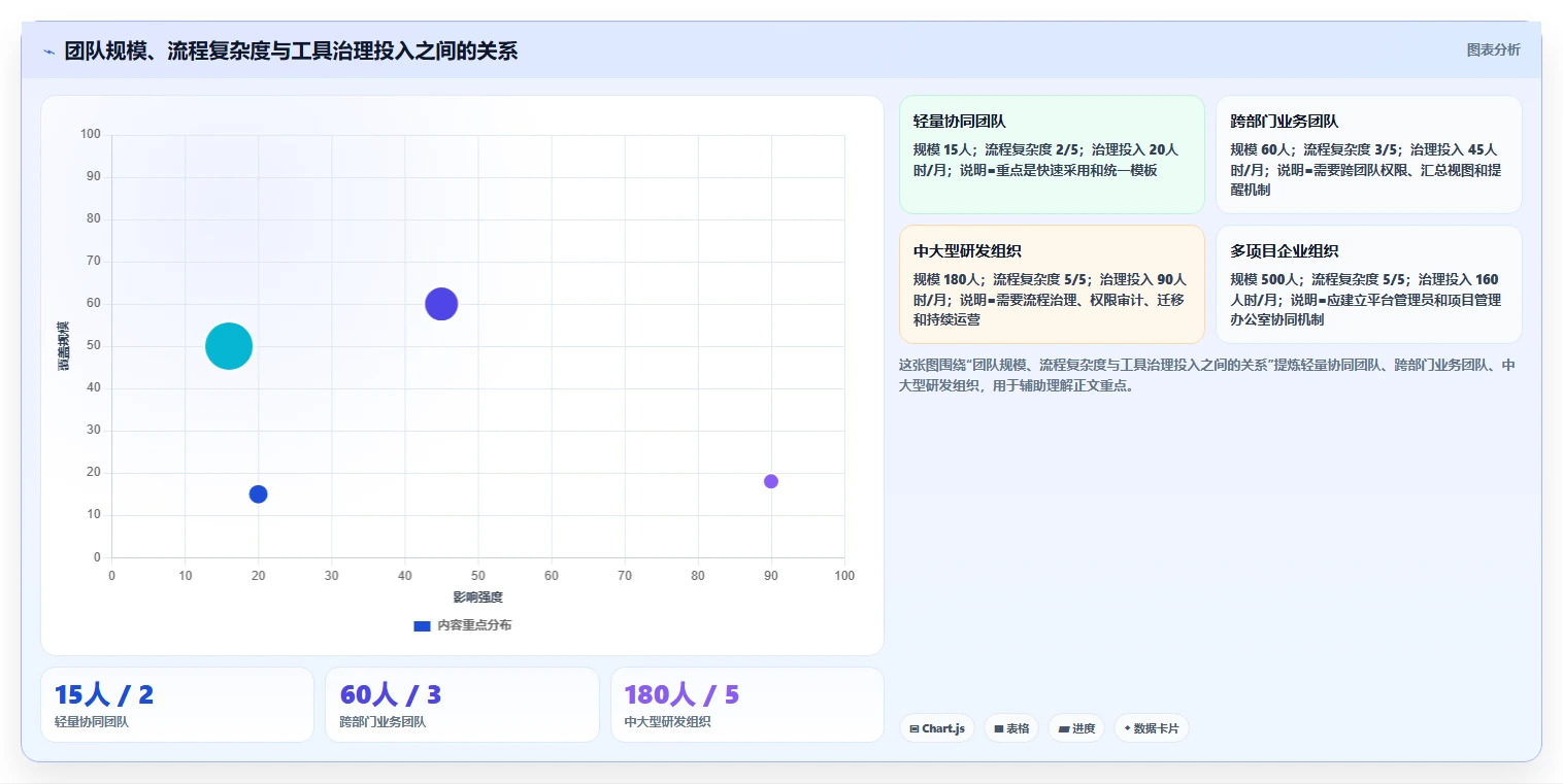 选对工具事半功倍：2026年raz进度表选型指南与7款推荐