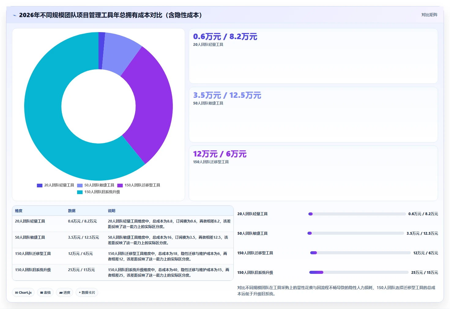 2026年高性价比项目管理软件推荐：6款低成本工具深度评测