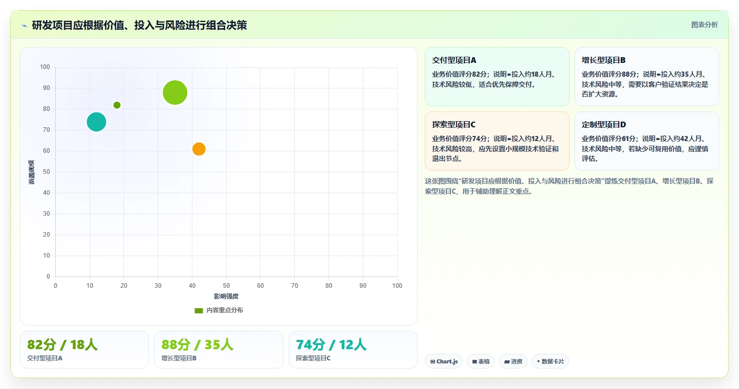 企业研发全覆盖:如何打造高效研发体系?5大关键步骤助力创新突破